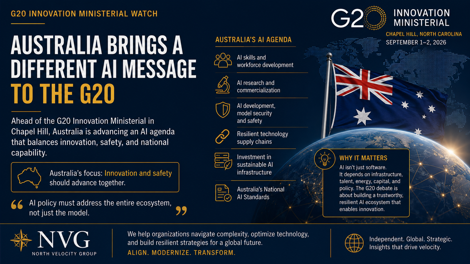 Infographic titled Australia Brings a Different AI Message to the G20, summarizing Australia's agenda for the September 1 to 2, 2026 G20 Innovation Ministerial in Chapel Hill, North Carolina, including AI skills and workforce development, AI research and commercialization, AI development and model security, resilient technology supply chains, investment in sustainable AI infrastructure, and Australia's National AI Standards.