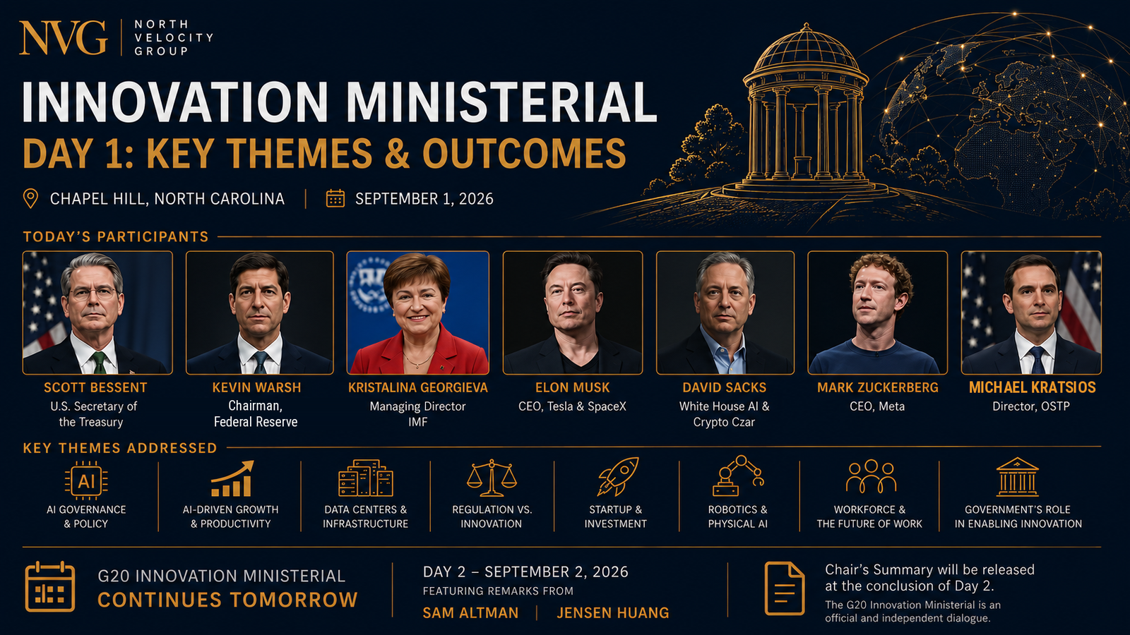 North Velocity Group summary graphic for day one of the G20 Innovation Ministerial in Chapel Hill, North Carolina, dated September 1, 2026. It shows participant portraits with names and titles: Scott Bessent, U.S. Secretary of the Treasury; Kevin Warsh, Chairman of the Federal Reserve; Kristalina Georgieva, Managing Director of the IMF; Elon Musk, CEO of Tesla and SpaceX; David Sacks, White House AI and Crypto Czar; Mark Zuckerberg, CEO of Meta; and Michael Kratsios, Director of OSTP. Below are the day's key themes: AI governance and policy, AI-driven growth and productivity, data centers and infrastructure, regulation versus innovation, startup and investment, robotics and physical AI, workforce and the future of work, and government's role in enabling innovation.